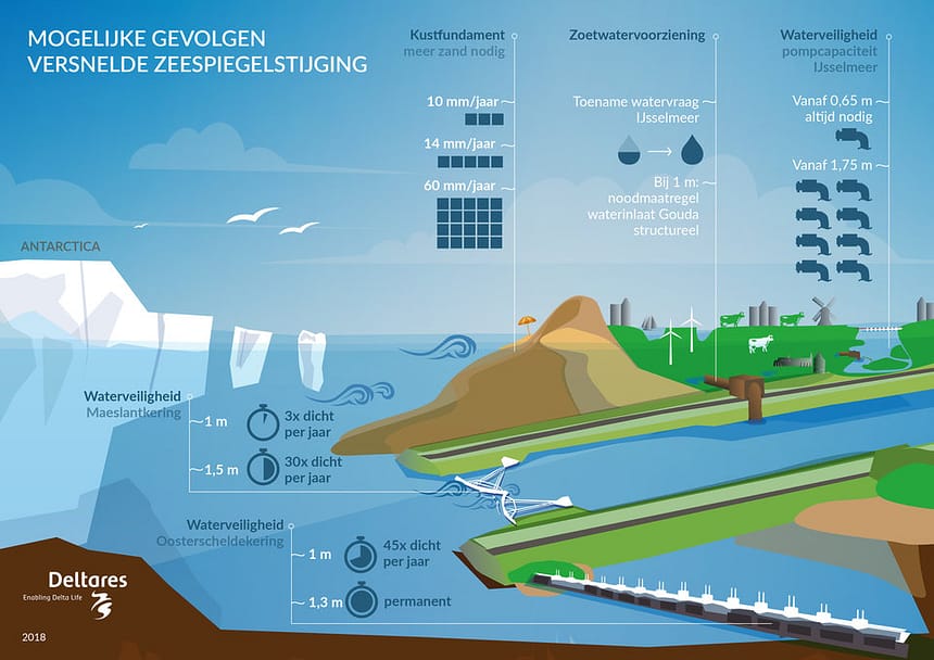  Deltares, el Instituto Nacional de Investigación del Agua y las Aguas Subterráneas.